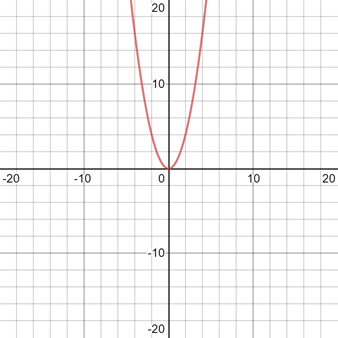 Glencoe Algebra 2 Student Edition C2014, Chapter 6.2, Problem 5E , additional homework tip  1