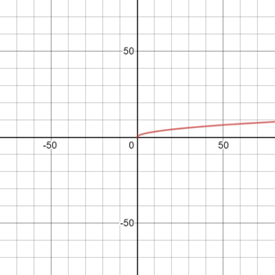 Glencoe Algebra 2 Student Edition C2014, Chapter 6.2, Problem 5E , additional homework tip  2