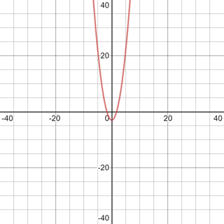 Glencoe Algebra 2 Student Edition C2014, Chapter 6.2, Problem 6E , additional homework tip  1