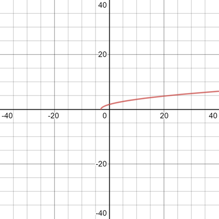 Glencoe Algebra 2 Student Edition C2014, Chapter 6.2, Problem 6E , additional homework tip  2