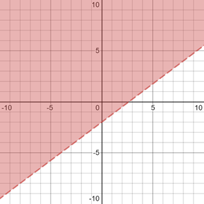 Glencoe Algebra 2 Student Edition C2014, Chapter 6.2, Problem 74S 