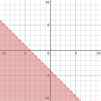 Glencoe Algebra 2 Student Edition C2014, Chapter 6.2, Problem 76S 