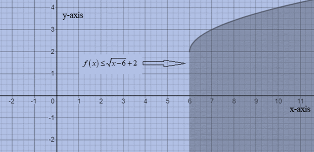 Glencoe Algebra 2 Student Edition C2014, Chapter 6.3, Problem 10CYU 