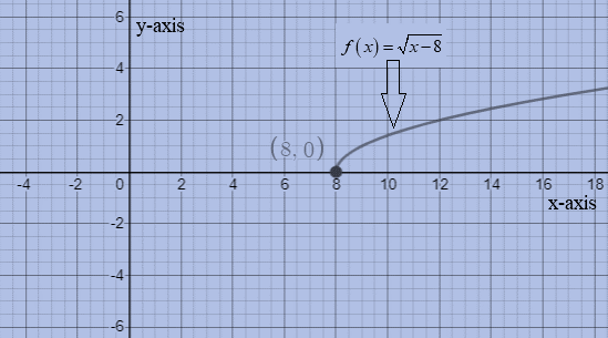 Glencoe Algebra 2 Student Edition C2014, Chapter 6.3, Problem 21PPS 