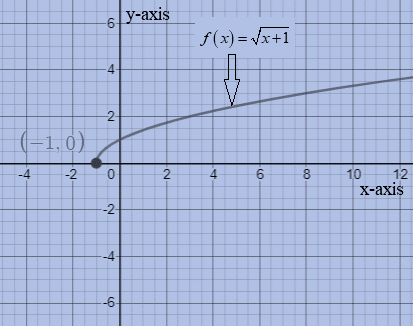 Glencoe Algebra 2 Student Edition C2014, Chapter 6.3, Problem 22PPS 