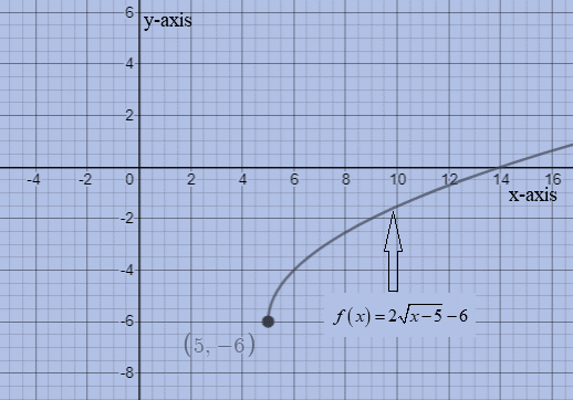 Glencoe Algebra 2 Student Edition C2014, Chapter 6.3, Problem 25PPS 
