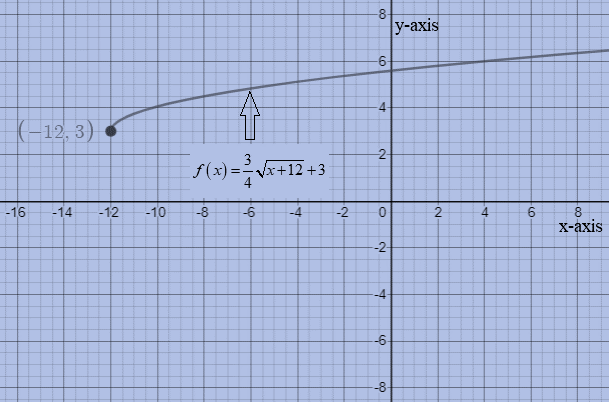 Glencoe Algebra 2 Student Edition C2014, Chapter 6.3, Problem 26PPS 