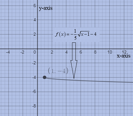 Glencoe Algebra 2 Student Edition C2014, Chapter 6.3, Problem 27PPS 