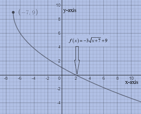 Glencoe Algebra 2 Student Edition C2014, Chapter 6.3, Problem 28PPS 