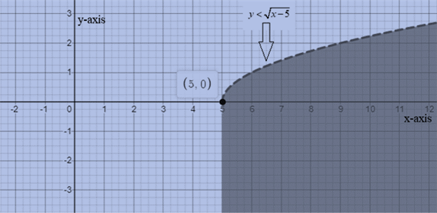 Glencoe Algebra 2 Student Edition C2014, Chapter 6.3, Problem 31PPS 