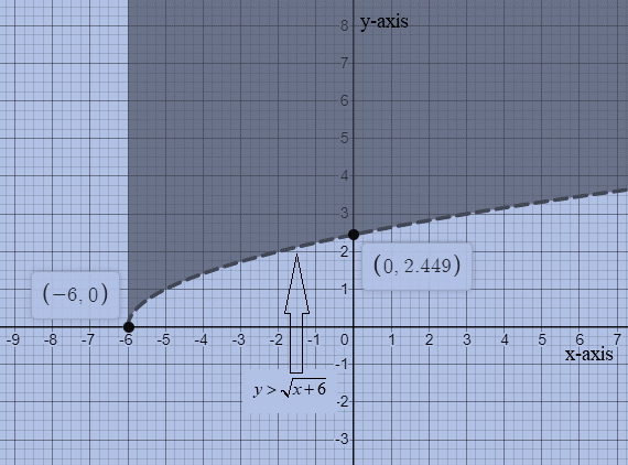 Glencoe Algebra 2 Student Edition C2014, Chapter 6.3, Problem 32PPS 