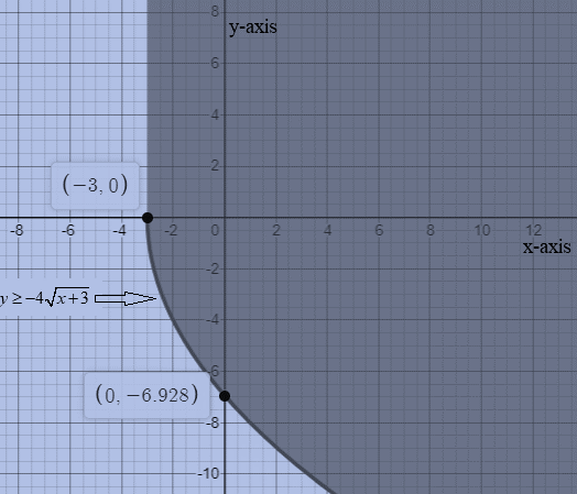 Glencoe Algebra 2 Student Edition C2014, Chapter 6.3, Problem 33PPS 