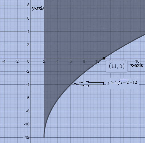 Glencoe Algebra 2 Student Edition C2014, Chapter 6.3, Problem 36PPS 