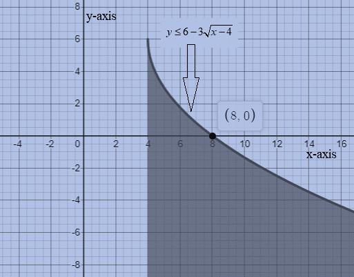 Glencoe Algebra 2 Student Edition C2014, Chapter 6.3, Problem 37PPS 