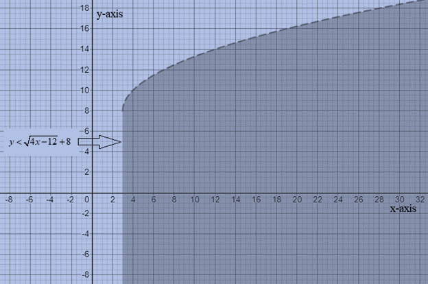 Glencoe Algebra 2 Student Edition C2014, Chapter 6.3, Problem 38PPS 