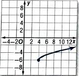 Glencoe Algebra 2 Student Edition C2014, Chapter 6.3, Problem 41PPS 