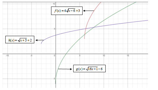 Glencoe Algebra 2 Student Edition C2014, Chapter 6.3, Problem 44PPS 