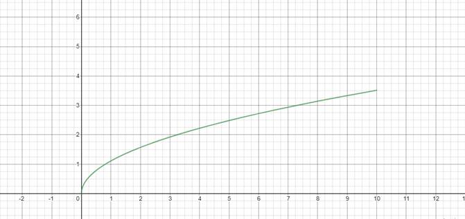 Glencoe Algebra 2 Student Edition C2014, Chapter 6.3, Problem 45PPS 