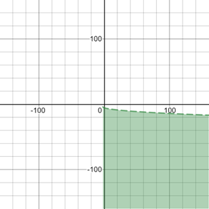 Glencoe Algebra 2 Student Edition C2014, Chapter 6.3, Problem 4BGP 