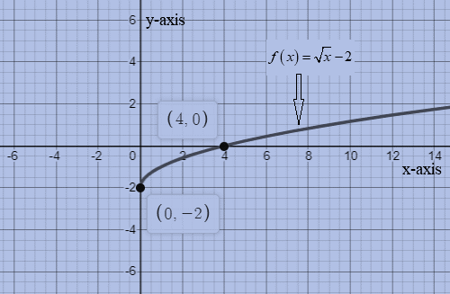 Glencoe Algebra 2 Student Edition C2014, Chapter 6.3, Problem 4CYU 