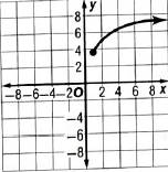 Glencoe Algebra 2 Student Edition C2014, Chapter 6.3, Problem 57STP 