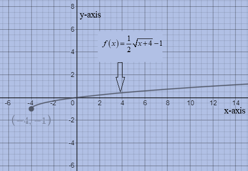 Glencoe Algebra 2 Student Edition C2014, Chapter 6.3, Problem 6CYU 