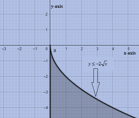 Glencoe Algebra 2 Student Edition C2014, Chapter 6.4, Problem 18MCQ 