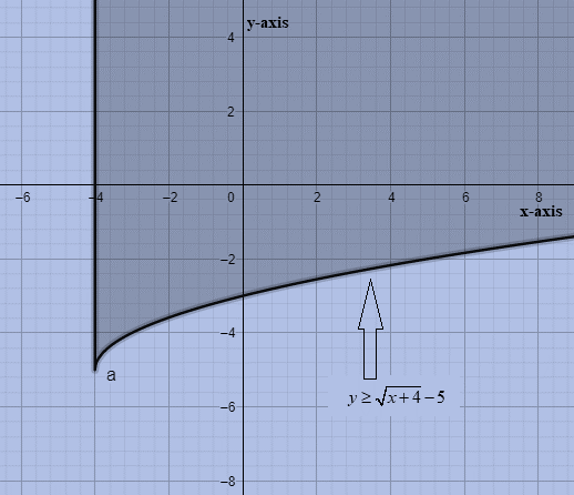 Glencoe Algebra 2 Student Edition C2014, Chapter 6.4, Problem 20MCQ 