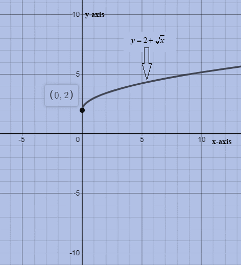 Glencoe Algebra 2 Student Edition C2014, Chapter 6.4, Problem 21MCQ 