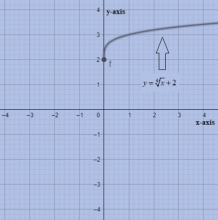 Glencoe Algebra 2 Student Edition C2014, Chapter 6.4, Problem 3E 