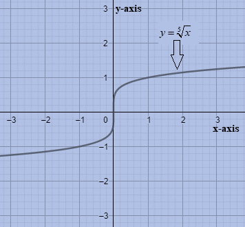 Glencoe Algebra 2 Student Edition C2014, Chapter 6.4, Problem 4E 