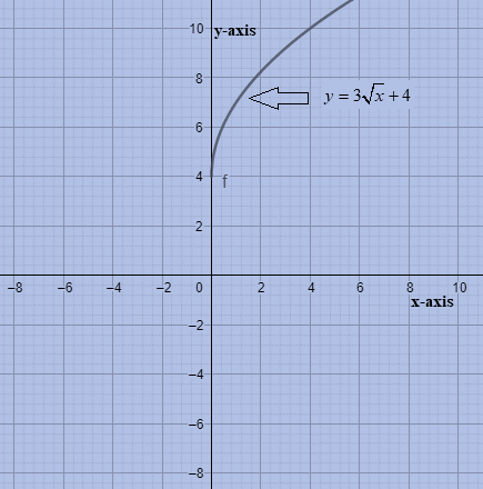 Glencoe Algebra 2 Student Edition C2014, Chapter 6.4, Problem 76SR 