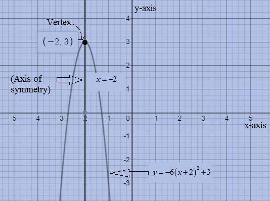 Glencoe Algebra 2 Student Edition C2014, Chapter 6.4, Problem 83SR 