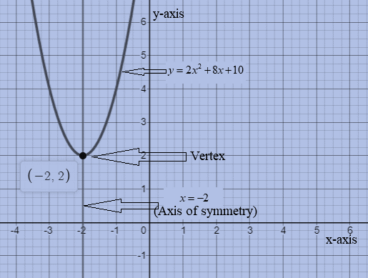 Glencoe Algebra 2 Student Edition C2014, Chapter 6.4, Problem 86SR 