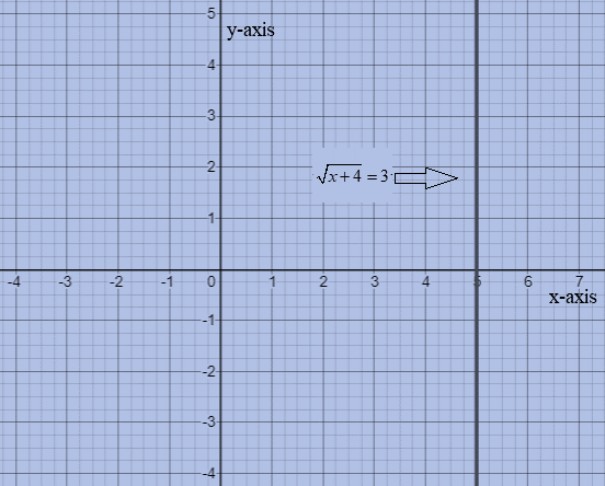 Glencoe Algebra 2 Student Edition C2014, Chapter 6.7, Problem 1E 