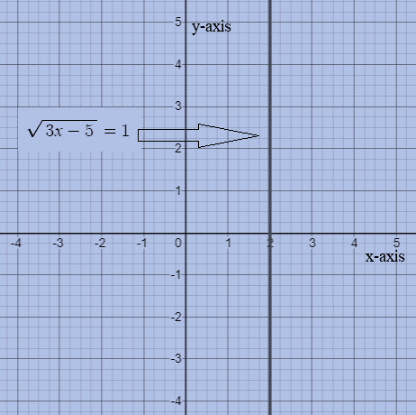 Glencoe Algebra 2 Student Edition C2014, Chapter 6.7, Problem 2E 