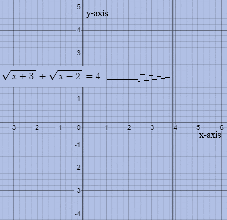 Glencoe Algebra 2 Student Edition C2014, Chapter 6.7, Problem 4E 