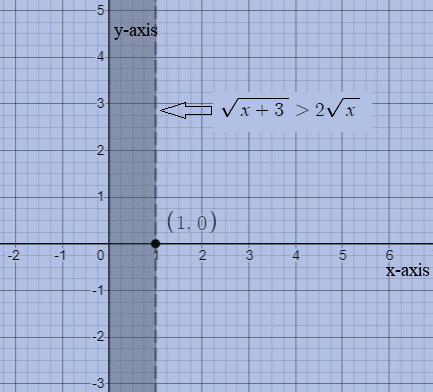 Glencoe Algebra 2 Student Edition C2014, Chapter 6.7, Problem 8E 