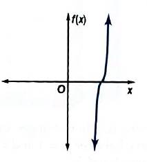 Glencoe Algebra 2 Student Edition C2014, Chapter 6.7, Problem 90SR , additional homework tip  1