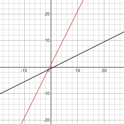 Glencoe Algebra 2 Student Edition C2014, Chapter 7, Problem 10QC 