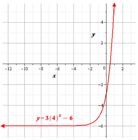 Glencoe Algebra 2 Student Edition C2014, Chapter 7, Problem 13SGR 