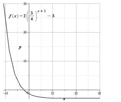 Glencoe Algebra 2 Student Edition C2014, Chapter 7, Problem 2PT 