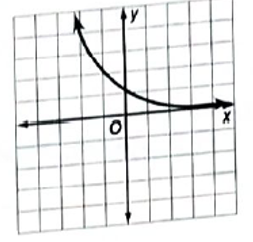 Glencoe Algebra 2 Student Edition C2014, Chapter 7, Problem 8STP 