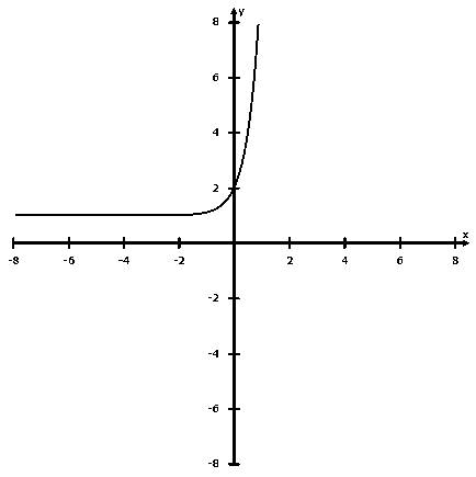 Glencoe Algebra 2 Student Edition C2014, Chapter 7.1, Problem 16PPS 