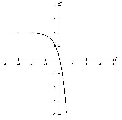 Glencoe Algebra 2 Student Edition C2014, Chapter 7.1, Problem 17PPS 