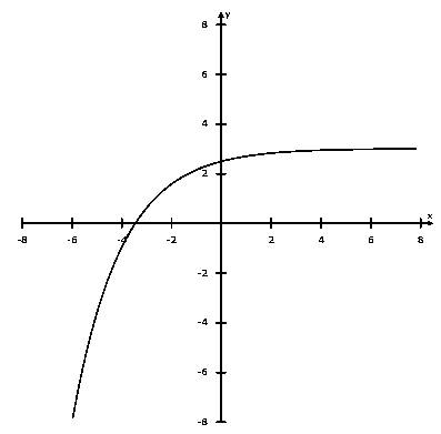 Glencoe Algebra 2 Student Edition C2014, Chapter 7.1, Problem 20PPS 