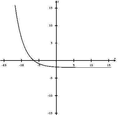 Glencoe Algebra 2 Student Edition C2014, Chapter 7.1, Problem 23PPS 