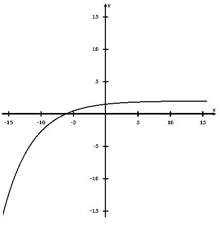 Glencoe Algebra 2 Student Edition C2014, Chapter 7.1, Problem 25PPS 