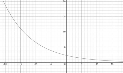 Glencoe Algebra 2 Student Edition C2014, Chapter 7.1, Problem 27PPS , additional homework tip  1