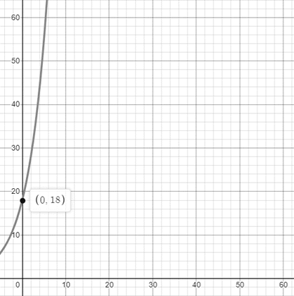 Glencoe Algebra 2 Student Edition C2014, Chapter 7.1, Problem 29PPS 